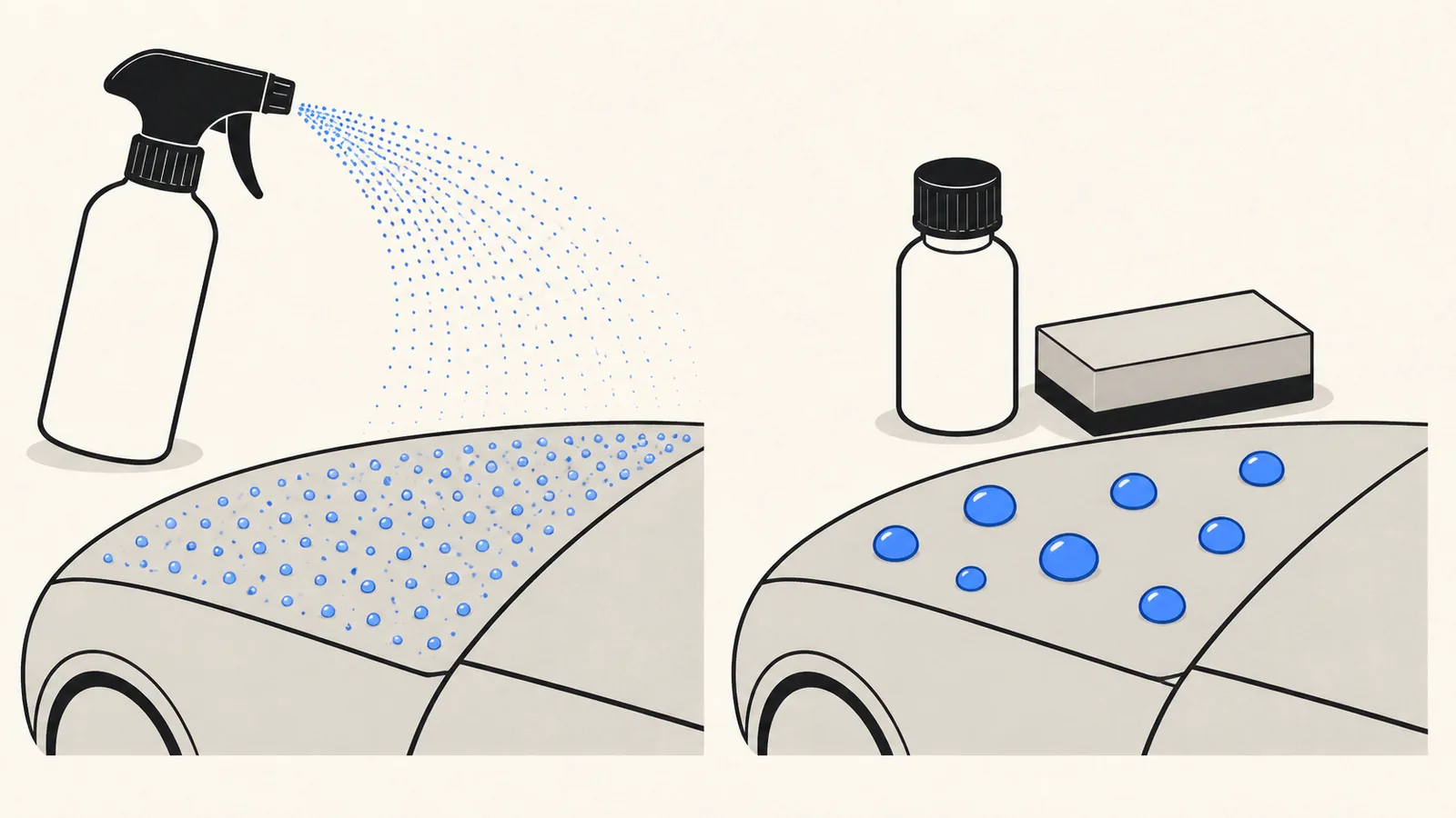 Flat illustration of a spray bottle with a mist arc on the left and a small coating bottle with an applicator block on the right, each above a car panel with different bead sizes.