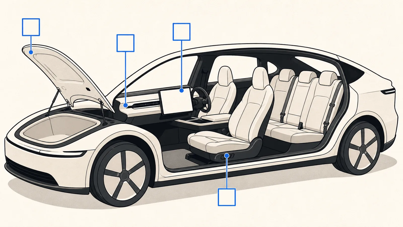 Flat cutaway illustration of a minimalist electric car cabin with a large centre screen, a frunk hatch, air vents, and seats, each tagged with a blank blue tick box.