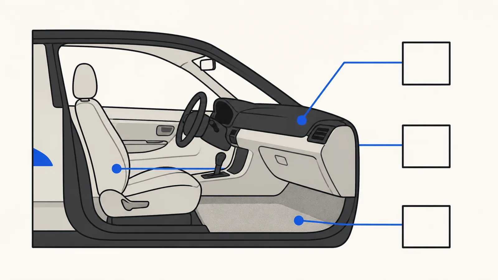 Flat cutaway illustration of a car interior with blank checklist ticks pointing at the seat, dash and carpet.